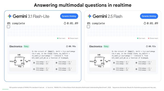 谷歌产品发布会_令既具未布文言文阅读_