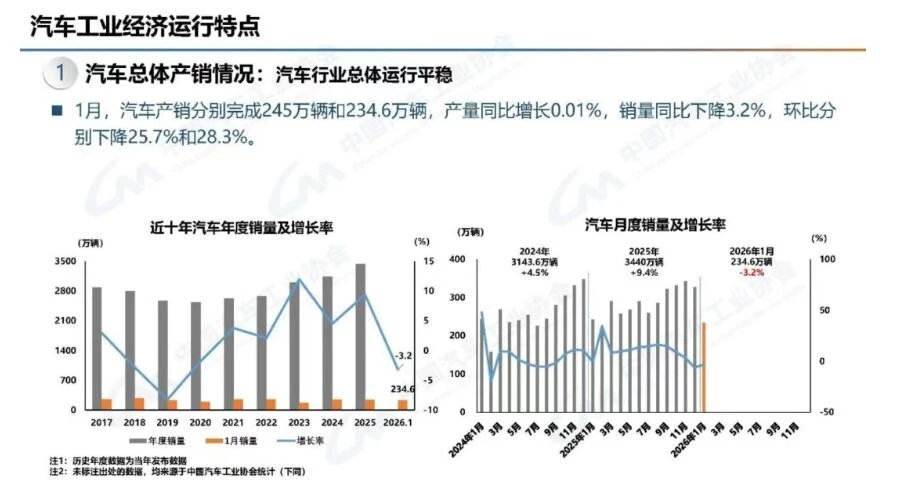 2026年车市的三个信号，藏在这15款车里！