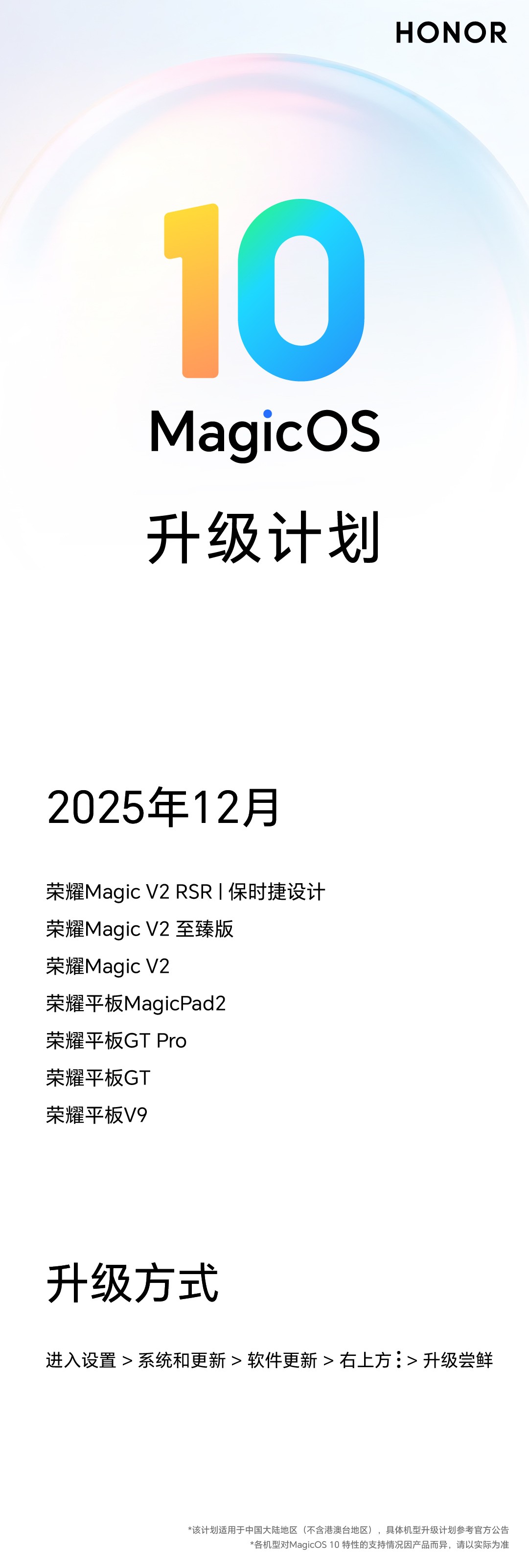 升级设备突破千万：荣耀MagicOS 10升级进展与用户体验__升级设备突破千万：荣耀MagicOS 10升级进展与用户体验