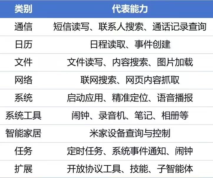 “小米龙虾”开启小范围封测：一句话操控手机、米家设备__“小米龙虾”开启小范围封测：一句话操控手机、米家设备