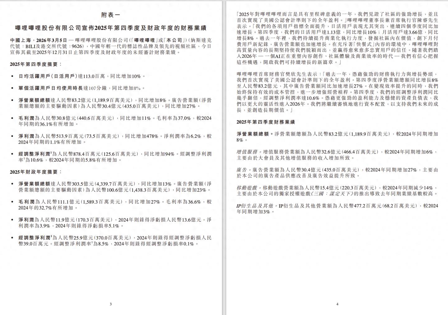 B站2025年净营业额303.5亿元同比增长13%,净利11.9亿元扭亏为盈