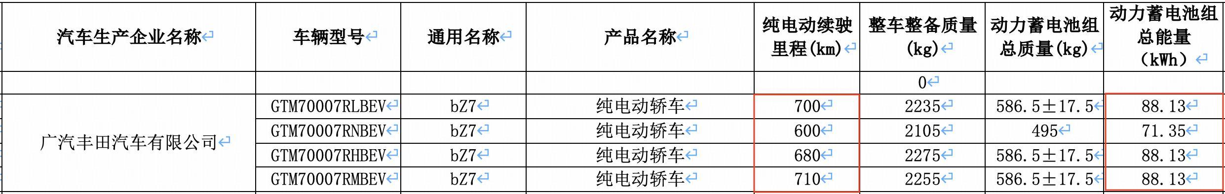 广汽丰田新suv__广汽丰田全新