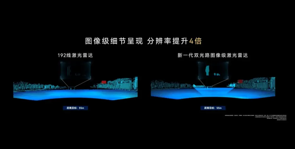 _雷达激光是什么_2021激光雷达