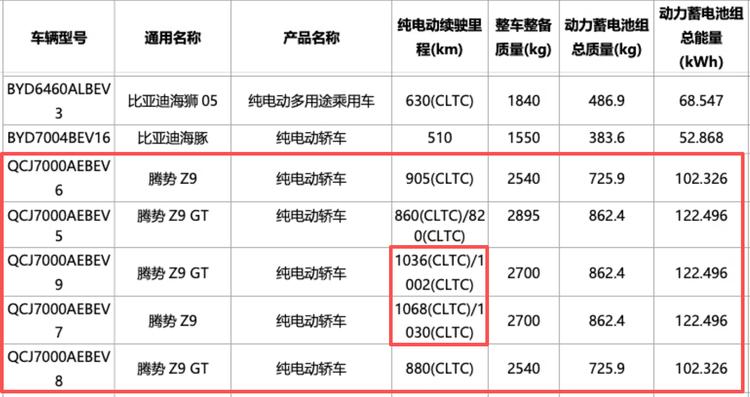 _比亚迪纯电出租车e5_比亚迪e5纯电动车图片