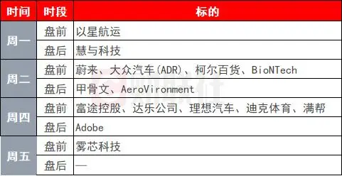 环球下周看点： 油价剑指100美元、通胀数据来袭 中东乱局能否撼动美联储降息路径？