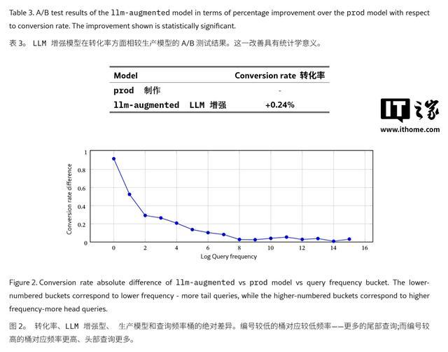 苹果成功验证AI搜索优化，App Store年下载量有望暴涨数千万次
