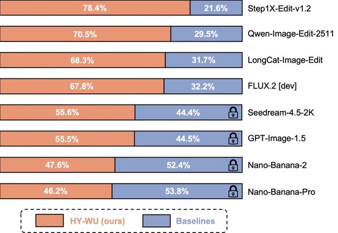 _腾讯HY- WU要捅模型天花板：让模型每次任务都生成个新大脑_腾讯HY- WU要捅模型天花板：让模型每次任务都生成个新大脑