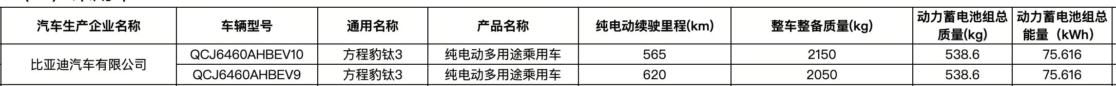版豹驱续航钛闪充多少__钛鲨豹充电