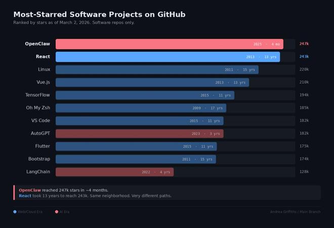 OpenClaw掀起龙虾热:行动ASI奇点时刻!全球打工人巨变__OpenClaw掀起龙虾热:行动ASI奇点时刻!全球打工人巨变
