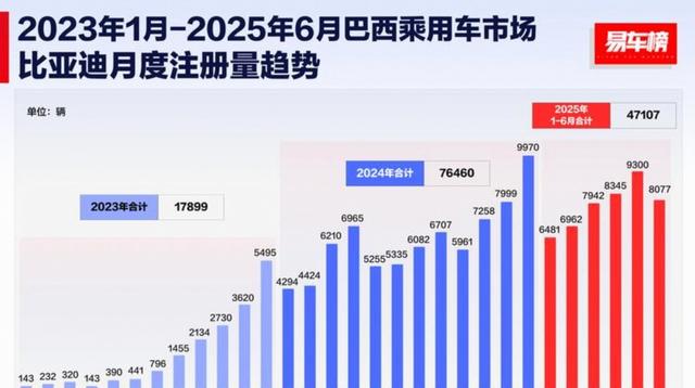 看了比亚迪今晚的发布会，感觉今年销量稳了，比亚迪不仅要当中国销量第一，更瞄准全球市场争世界第一-有驾