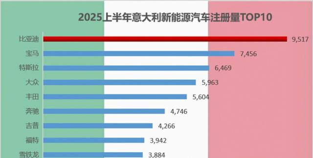 看了比亚迪今晚的发布会，感觉今年销量稳了，比亚迪不仅要当中国销量第一，更瞄准全球市场争世界第一-有驾