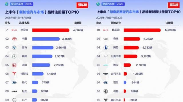 看了比亚迪今晚的发布会，感觉今年销量稳了，比亚迪不仅要当中国销量第一，更瞄准全球市场争世界第一-有驾