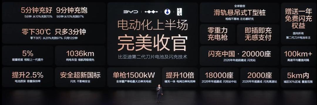 震撼比亚迪闪充能补分钟电量吗__比亚迪快充充不满