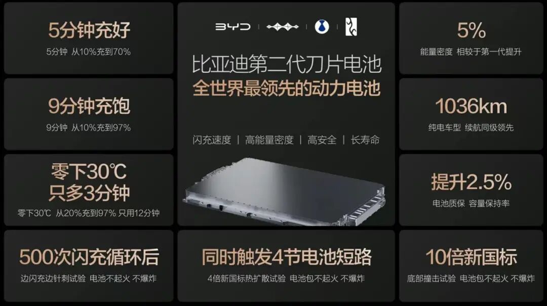 _比亚迪快充充不满_震撼比亚迪闪充能补分钟电量吗