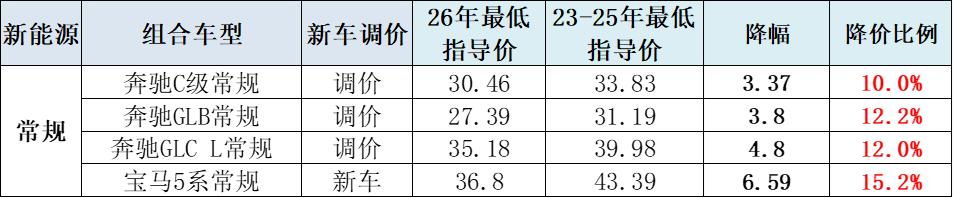 _崔东树：2026年2月新能源车促销回升到10.4%的中高位_崔东树：2026年2月新能源车促销回升到10.4%的中高位