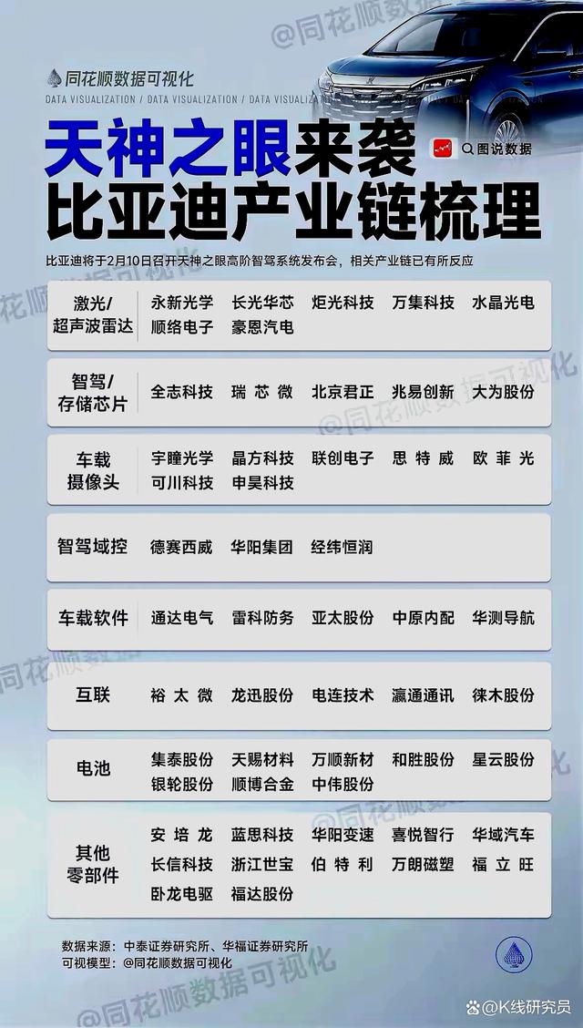 卡塔尔一个决定,油价翻天,八家新能源车企躺赢的姿势各不相同-有驾
