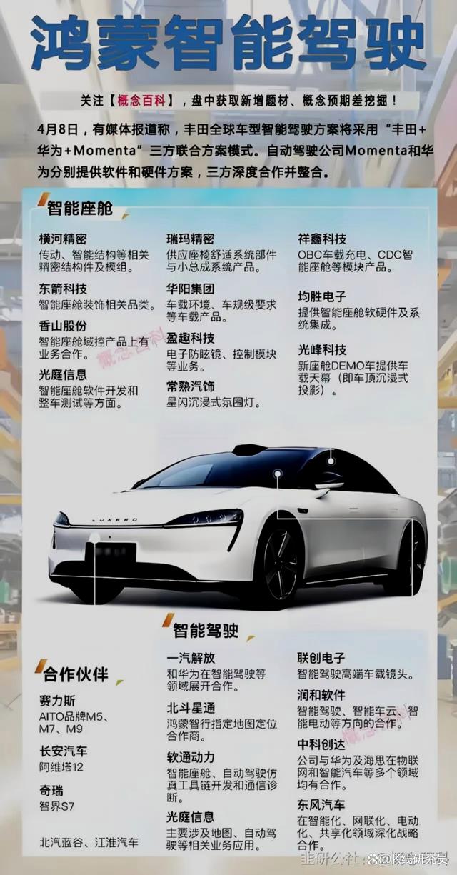 卡塔尔一个决定,油价翻天,八家新能源车企躺赢的姿势各不相同-有驾