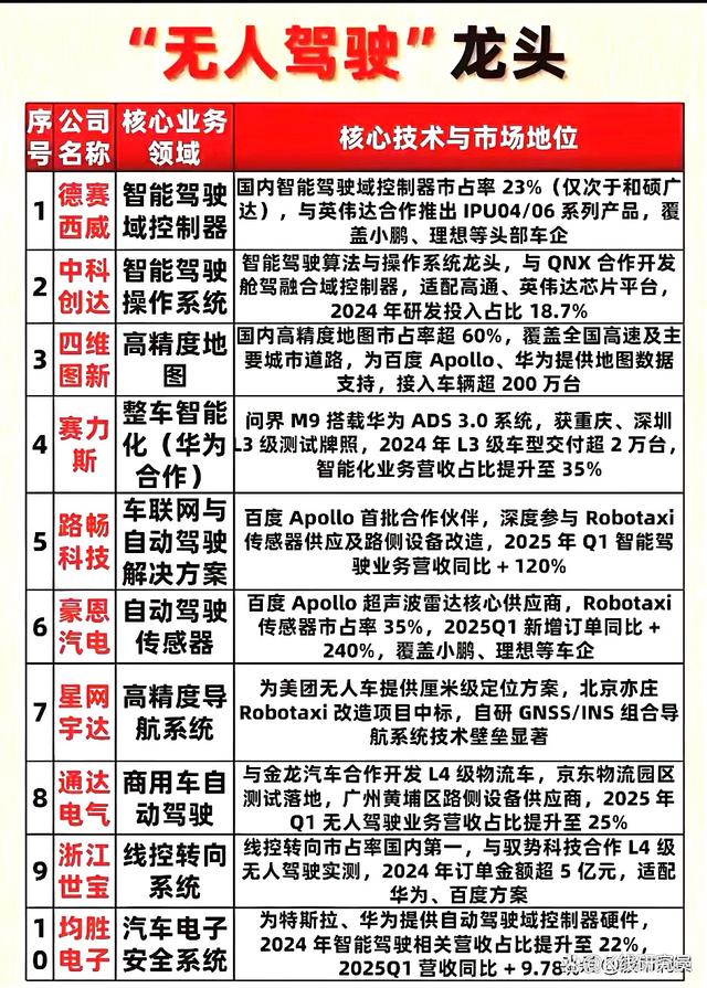 卡塔尔一个决定,油价翻天,八家新能源车企躺赢的姿势各不相同-有驾