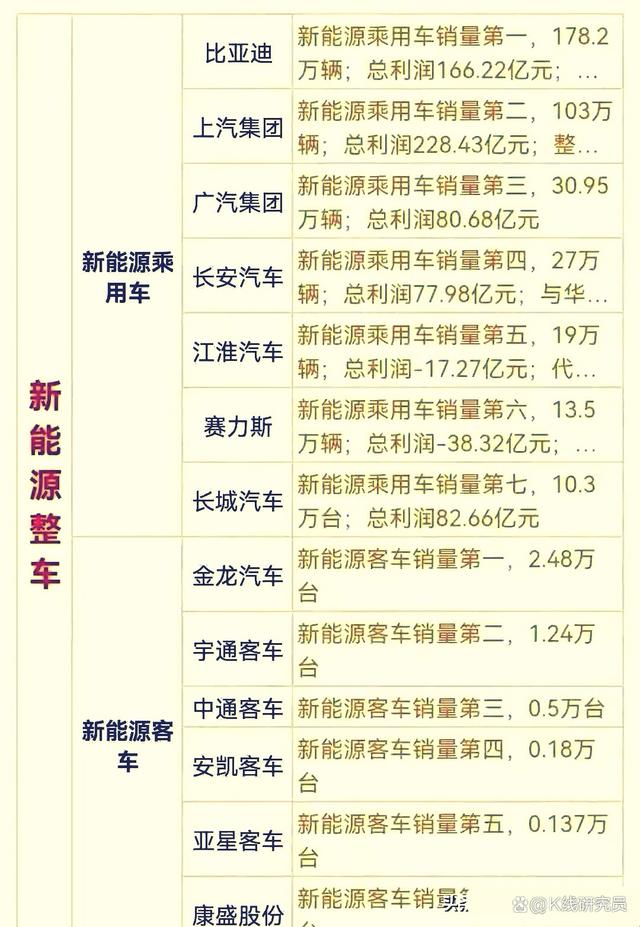 卡塔尔一个决定,油价翻天,八家新能源车企躺赢的姿势各不相同-有驾
