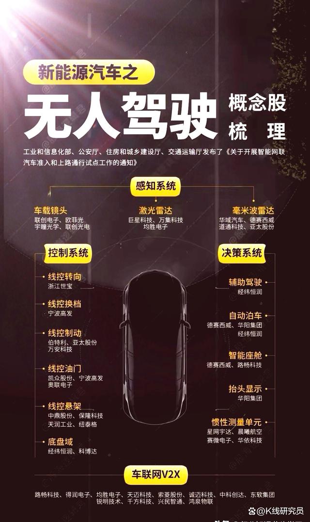 卡塔尔一个决定,油价翻天,八家新能源车企躺赢的姿势各不相同-有驾