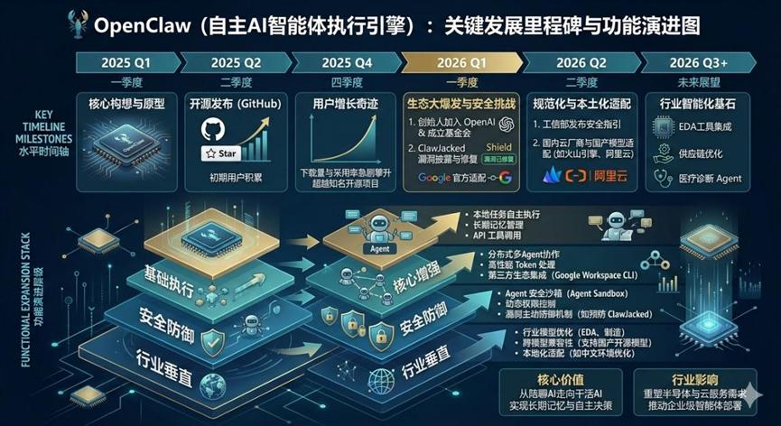 中国养虾吧__全民养虾1949