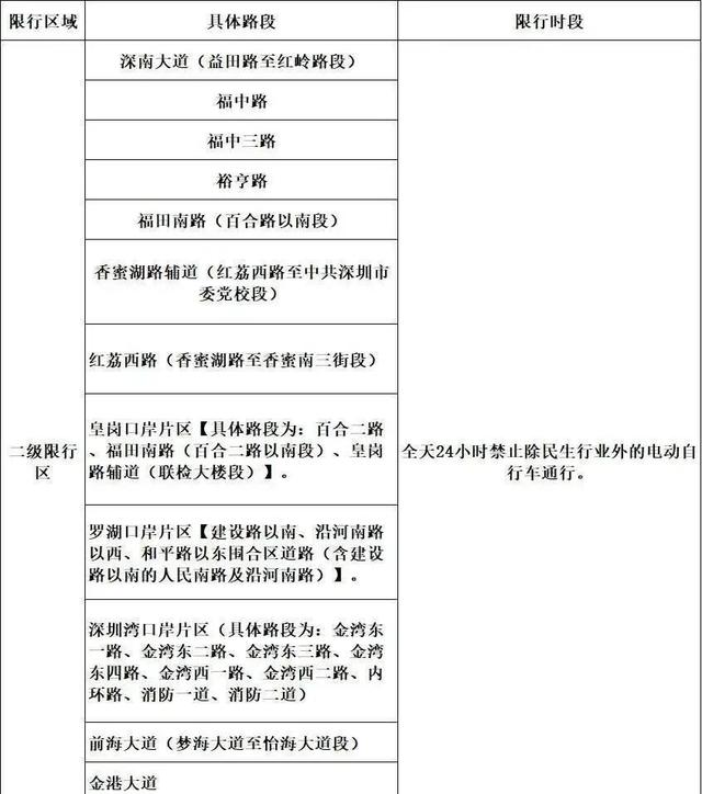 深圳再度调整电动车限行细则，车主们一时间心慌