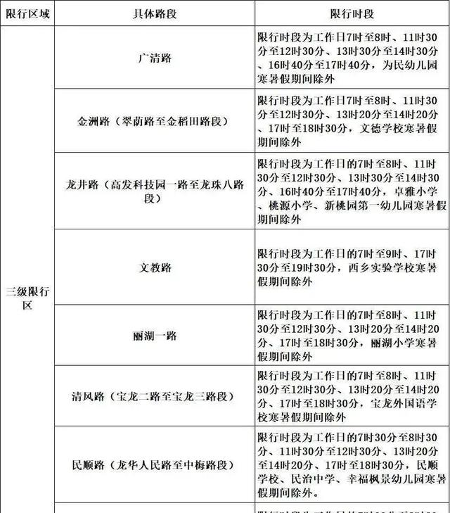深圳再度调整电动车限行细则,车主们一时间心慌-有驾
