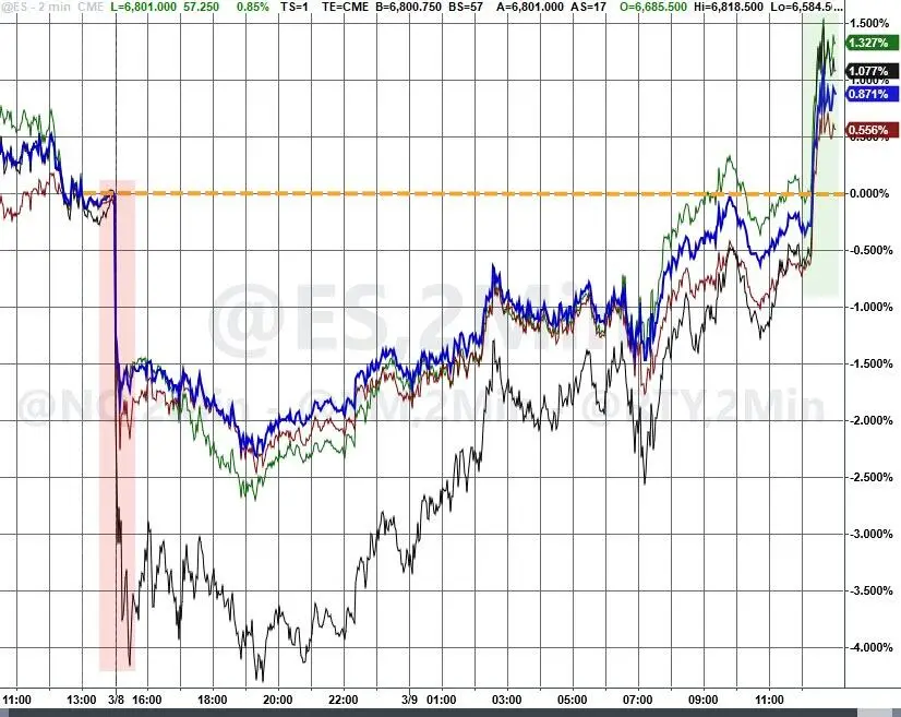 油价巅峰__油价逆天