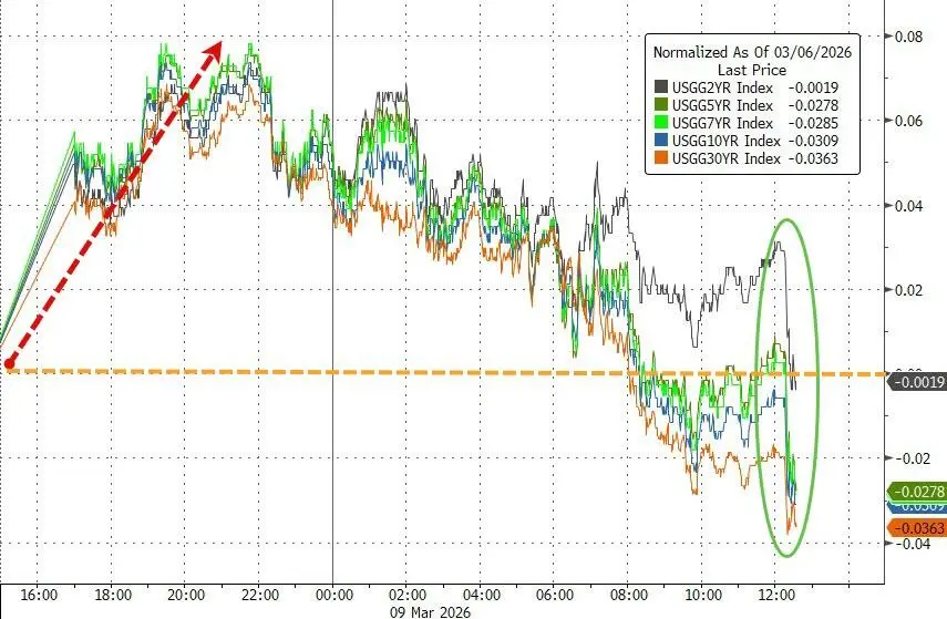 油价巅峰_油价逆天_