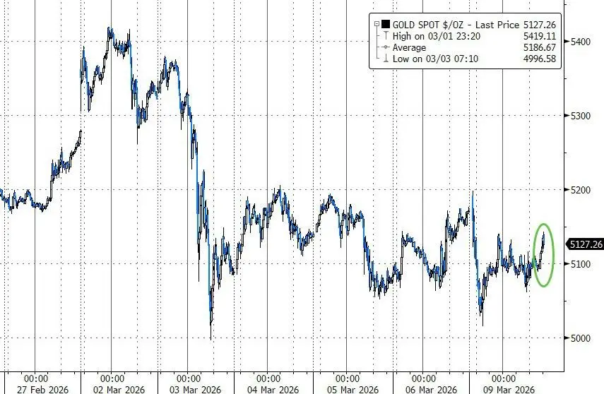 油价巅峰__油价逆天