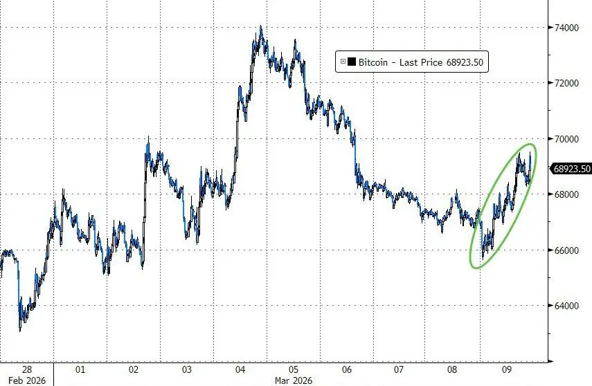油价巅峰_油价逆天_
