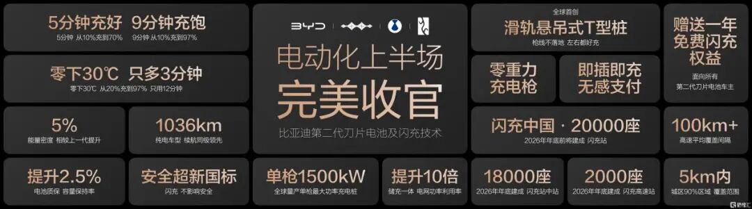 比亚迪刀片电池快充要多长时间_比亚迪刀片电池充电速度_