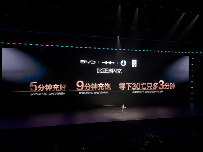 比亚迪正式发布第二代刀片电池及闪充技术