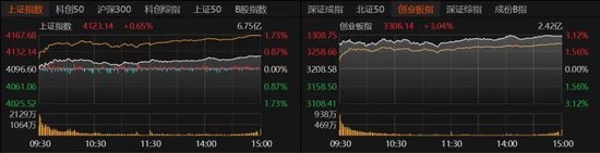 缩量上涨然后缩量下跌__缩量上涨再缩量下跌
