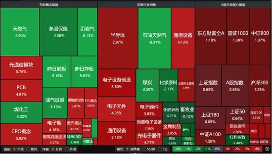缩量上涨再缩量下跌__缩量上涨然后缩量下跌
