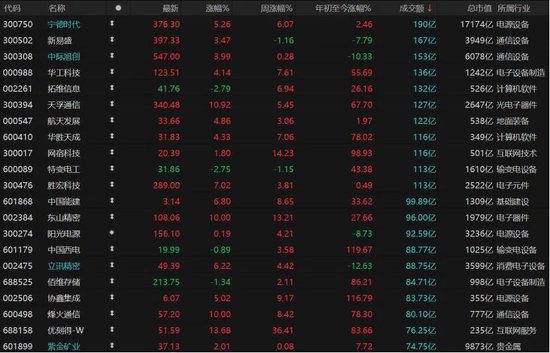 缩量上涨再缩量下跌__缩量上涨然后缩量下跌