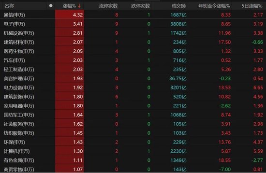 缩量上涨再缩量下跌_缩量上涨然后缩量下跌_