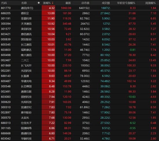 缩量上涨再缩量下跌_缩量上涨然后缩量下跌_