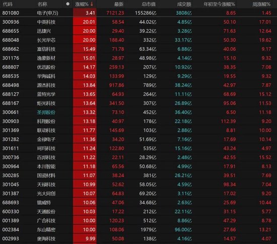 _缩量上涨再缩量下跌_缩量上涨然后缩量下跌