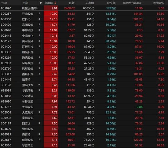 缩量上涨再缩量下跌_缩量上涨然后缩量下跌_