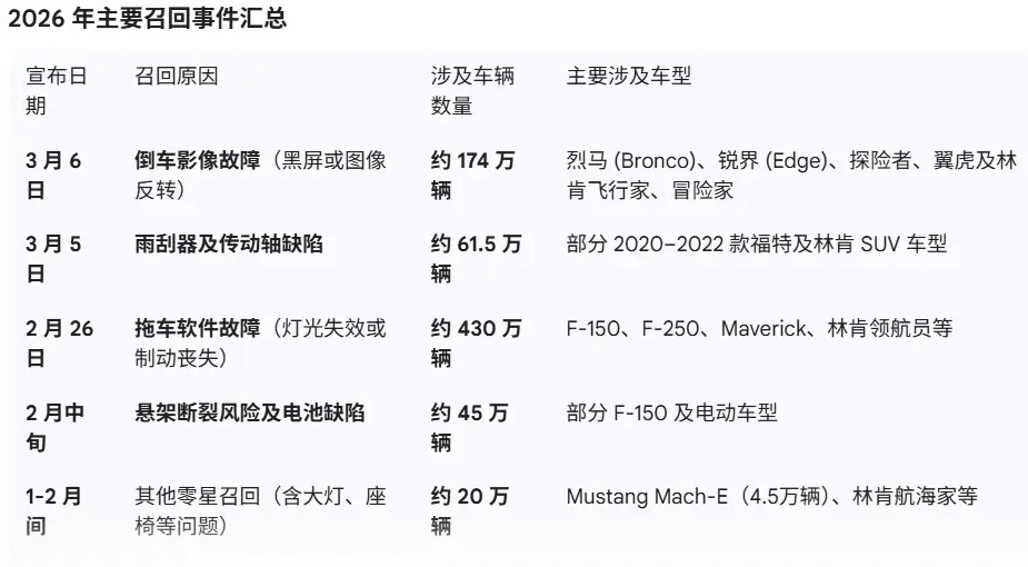 _吴亦凡乘高铁遭堵_福特道路救援电话多少
