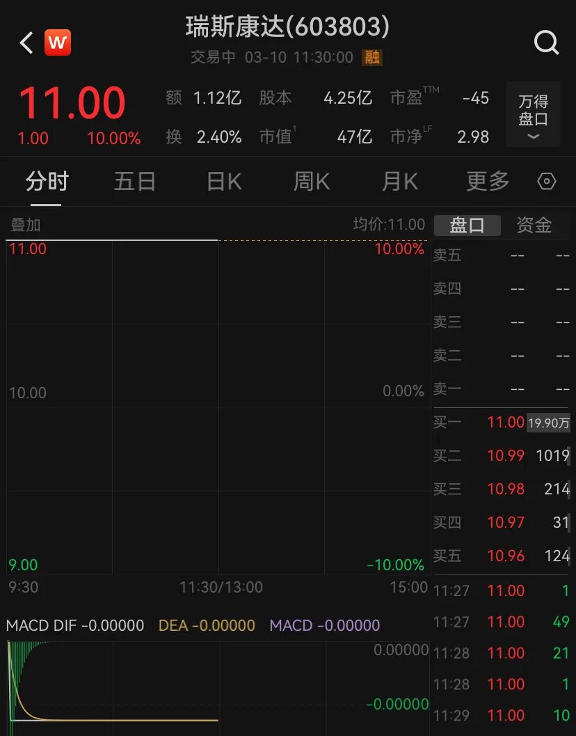 a股入富哪些股票大涨__美国原油期货大涨对a股影响