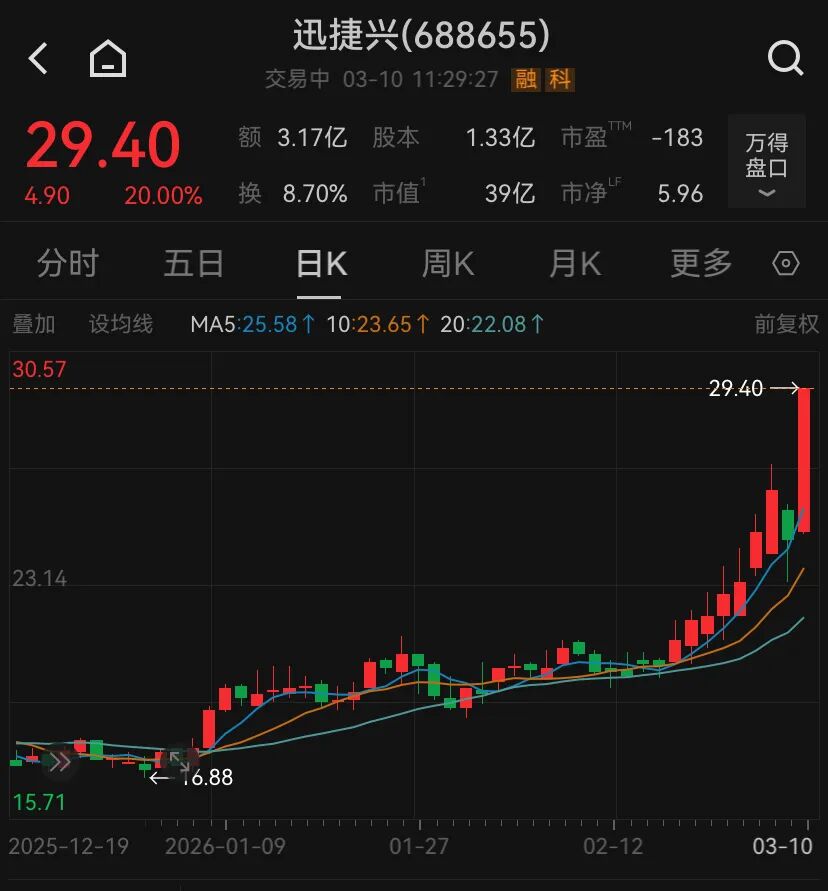 美国原油期货大涨对a股影响_a股入富哪些股票大涨_