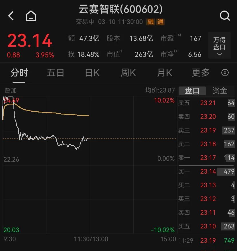 _a股入富哪些股票大涨_美国原油期货大涨对a股影响