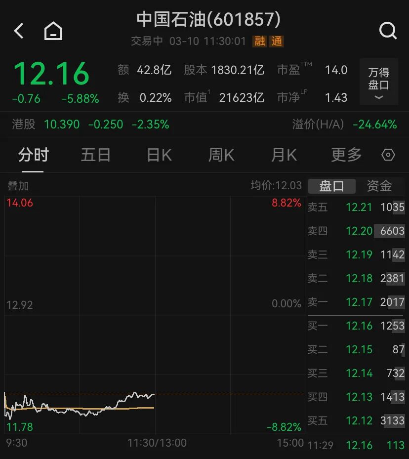 美国原油期货大涨对a股影响_a股入富哪些股票大涨_