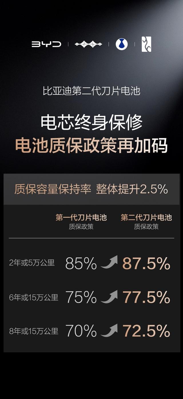 闪充这么快，电池扛得住吗？深度解析比亚迪第二代刀片电池-有驾