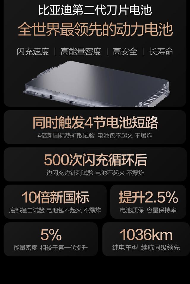 闪充新时代：比亚迪第二代刀片电池颠覆登场！