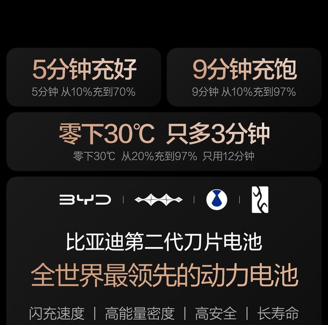 闪充新时代：比亚迪第二代刀片电池颠覆登场！-有驾