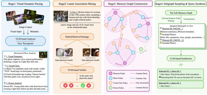深度相片__深度视觉相机