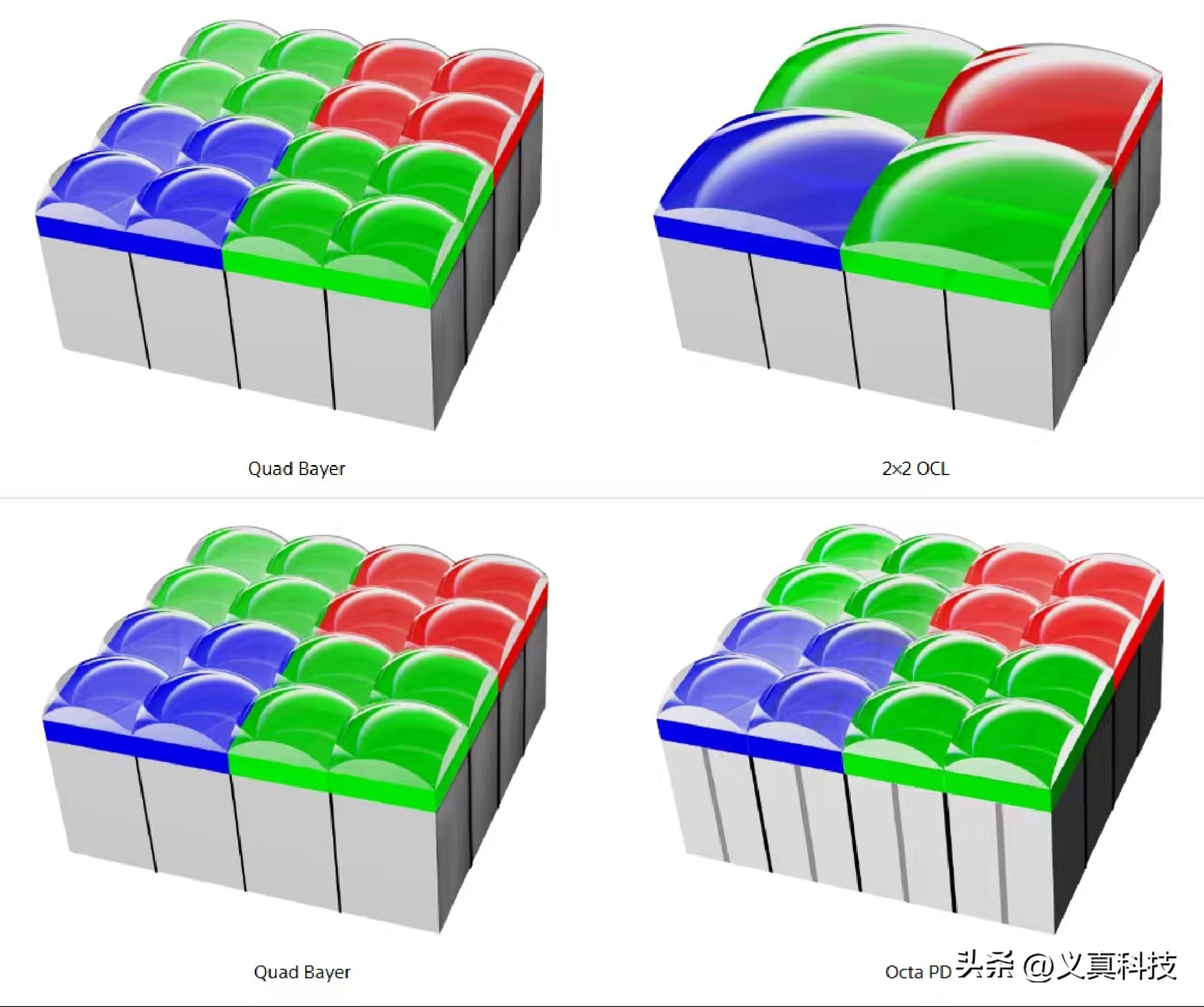 小米用索尼相机的是哪些型号__索尼和小米的区别